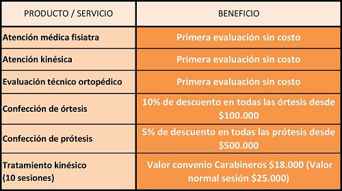 ---4_PROTEX_TABLA_SERVICIOS_Y_VALORES.jpg