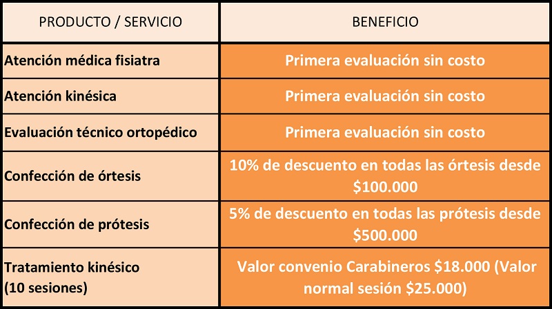 -4_PROTEX_TABLA_SERVICIOS_Y_VALORES.jpg